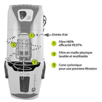Aspiration centralisée SACH VAC Digital 2.4 kW garantie 4 ans (jusqu'à 500 M²) + Set inter 9 M + 8 accessoires + 1 kit de nettoyage micro offert_6