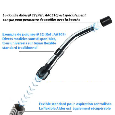 Set ALDES 8 accessoires + 1 flexible avec poignée standard chromée remplace la poignée de commande pneumatique ALDES 11070062 avec douille de démarrage et vanne d’arrêt - longueur 8m_2