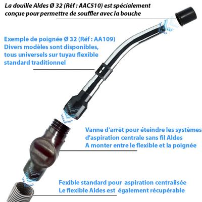 Douille Ø32 pour démarrage du système Aldes par soufflage à appliquer sur la poignée_2