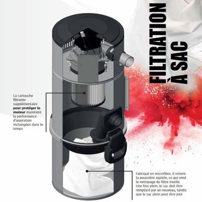 Aspiration centralisée avec sac OTTO BULL AURA 300 INOX (jusqu’à 300 m²), Garantie 2 ans, SISTEM AIR VAC63M_3